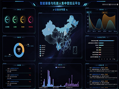 智能装备与机器人集中管控云平台